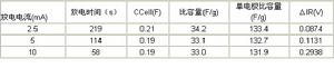 中國科學院山西煤炭化學研究所