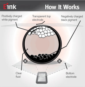 Eink 膠囊原理