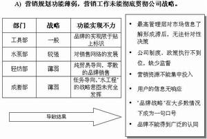 利基行銷理論