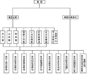 貴州出版集團