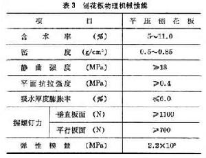 木質人造板