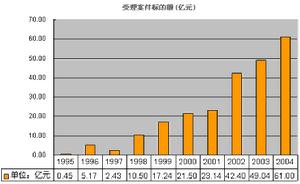 減輕損害原則