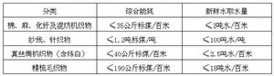 印染行業準入條件（2010年修訂版）