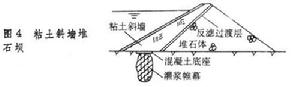 堆石壩