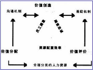 成本鏈模型