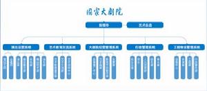 機構設定