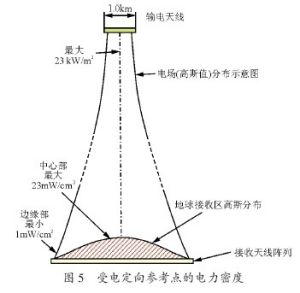 太空電站