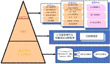 科研項目管理系統整體系統結構圖