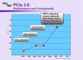 pcie