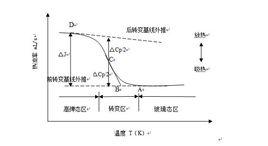 玻璃態