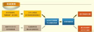 換房活動流程示意圖