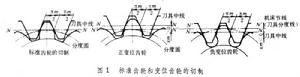 變位齒輪