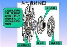 離合片結構圖