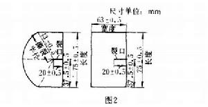 褲形撕裂法