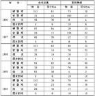 新聞體裁