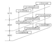 遞進關係