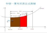 牛頓萊布尼茨公式