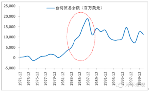 需求刺激