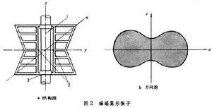 正交振子天線