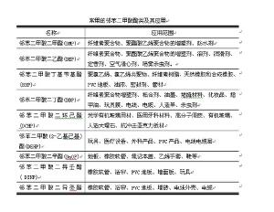 鄰苯二甲酸酯 用途