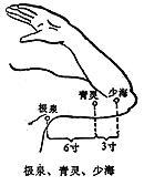 青靈穴定點陣圖一