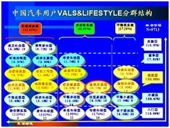 汽車市場區隔