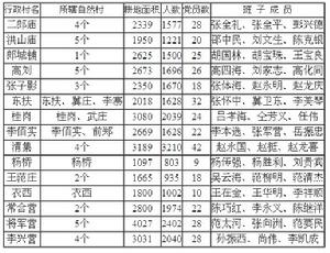 河南省太康縣清集鄉李興營