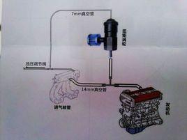 汽車扭矩