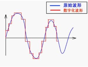 音頻採樣率