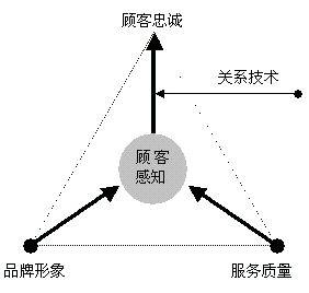 神經行銷學