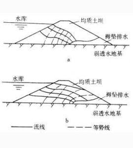 均質土壩