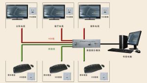 數字客廳