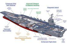 美國CVN-21航空母艦