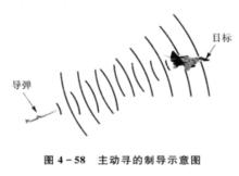 尋的制導系統