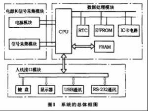 行駛記錄儀