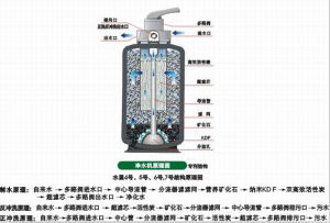 正反衝洗式淨水機原理圖