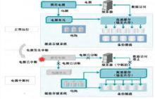 鏗電池+快閃記憶體技術工作流程