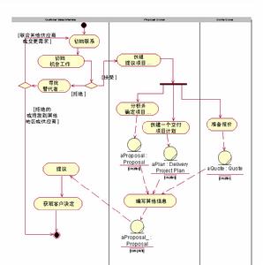 activity diagram