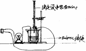 離子反應