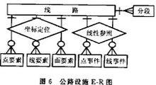 資料庫概念模型