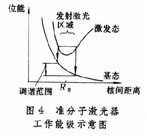 可調諧雷射器