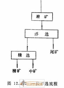 閃速浮選