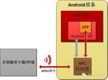 HCE[HCE 基於主機的卡模擬]