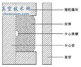 封隔器設計基礎