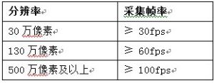 相機解析度與幀率的關係