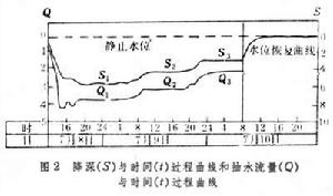 水文地質試驗