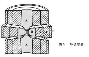 靜態高壓技術