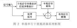 雙方向