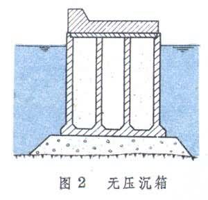 沉箱基礎