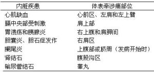 體表牽涉痛部位